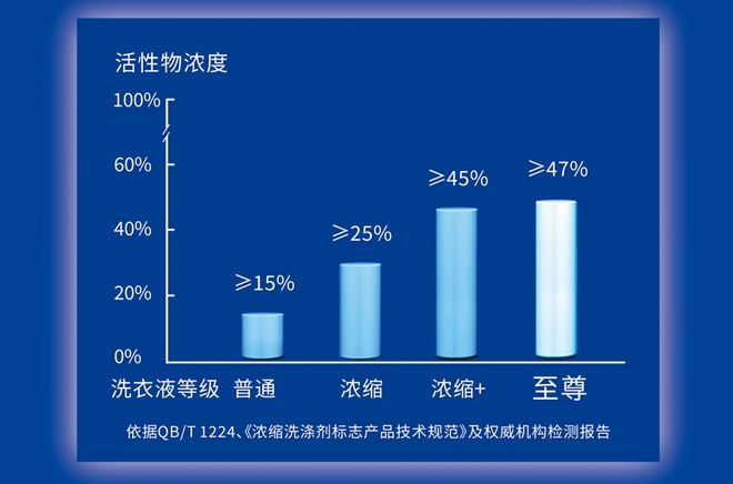 一场直播卖1亿衣物清洗刮起科技风(图4)