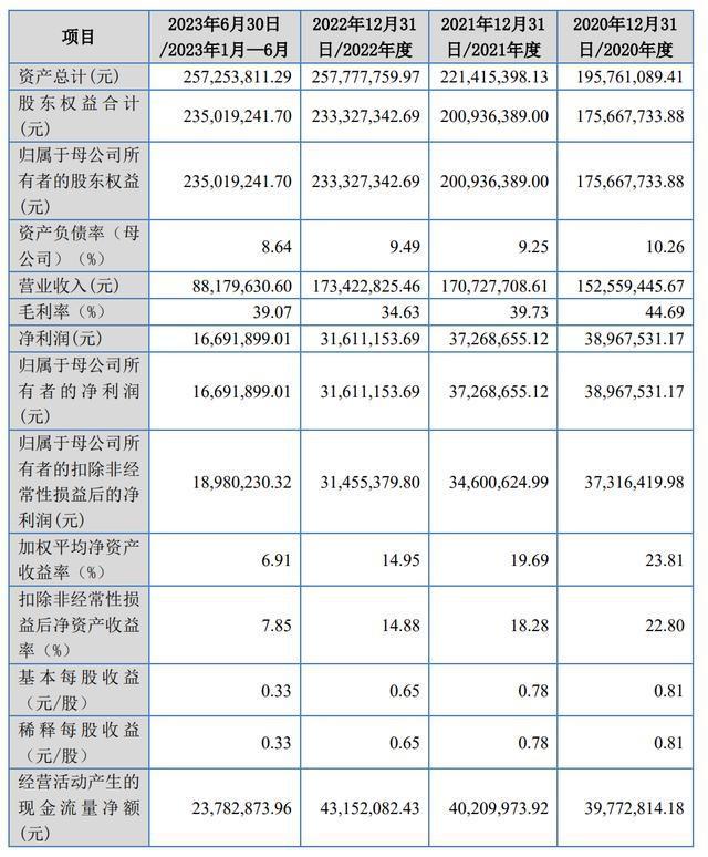 增长中有变数温多利何时翻开发展下一篇章？(图3)
