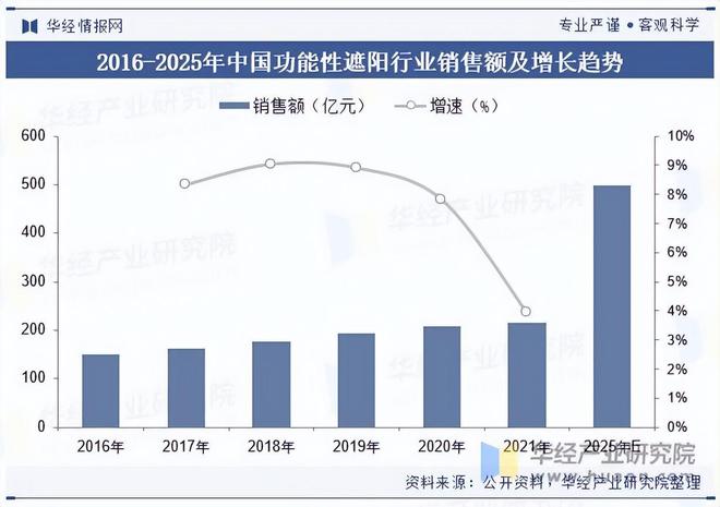 增长中有变数温多利何时翻开发展下一篇章？(图2)