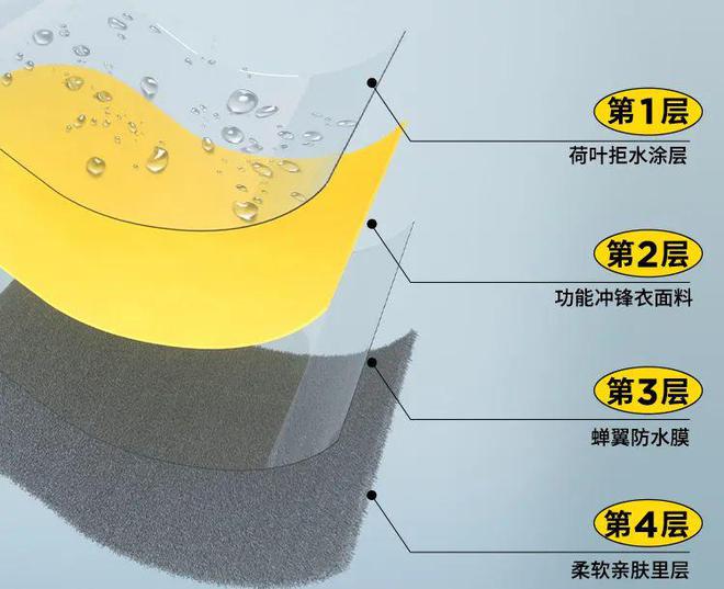 高压水枪滋不透钢丝球刷不留痕这冲锋衣太狠了(图5)