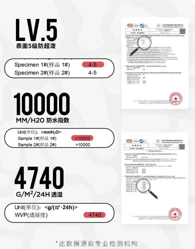 高压水枪滋不透钢丝球刷不留痕这冲锋衣太狠了(图3)