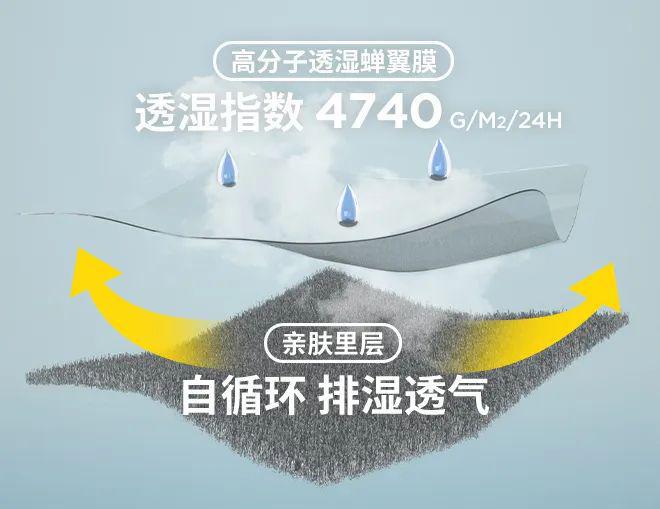 高压水枪滋不透钢丝球刷不留痕这冲锋衣太狠了(图20)