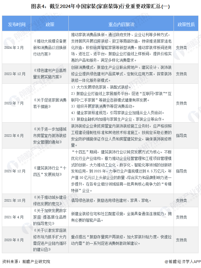 预见2024：2024年中国家装(家庭装饰)行业市场规模、竞争格局及发展趋势分析消费者需求升级(图4)