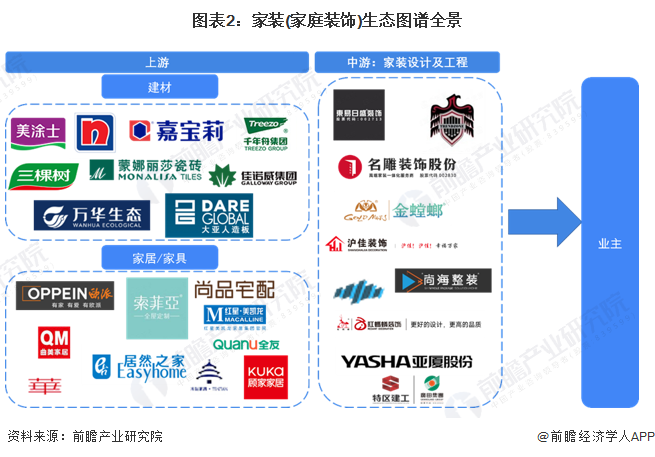 预见2024：2024年中国家装(家庭装饰)行业市场规模、竞争格局及发展趋势分析消费者需求升级(图2)