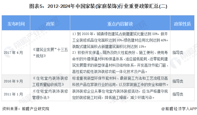 预见2024：2024年中国家装(家庭装饰)行业市场规模、竞争格局及发展趋势分析消费者需求升级(图5)
