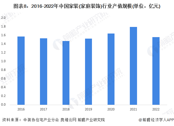 预见2024：2024年中国家装(家庭装饰)行业市场规模、竞争格局及发展趋势分析消费者需求升级(图8)