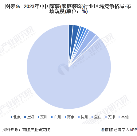 预见2024：2024年中国家装(家庭装饰)行业市场规模、竞争格局及发展趋势分析消费者需求升级(图9)