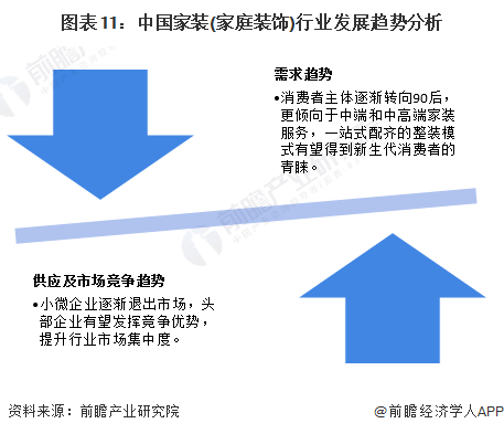 预见2024：2024年中国家装(家庭装饰)行业市场规模、竞争格局及发展趋势分析消费者需求升级(图11)