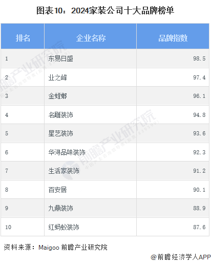 预见2024：2024年中国家装(家庭装饰)行业市场规模、竞争格局及发展趋势分析消费者需求升级(图10)