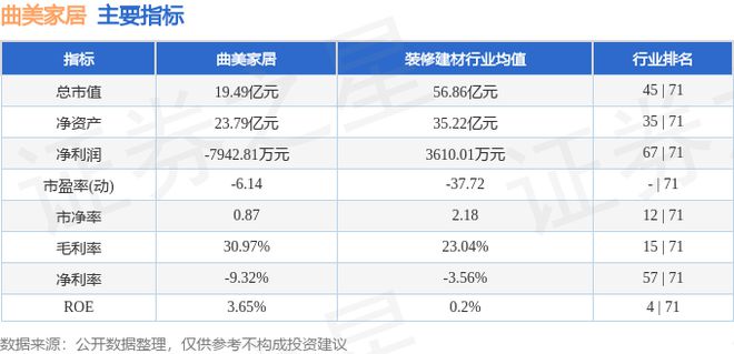 曲美家居（603818）6月25日主力资金净卖出6853万元(图2)