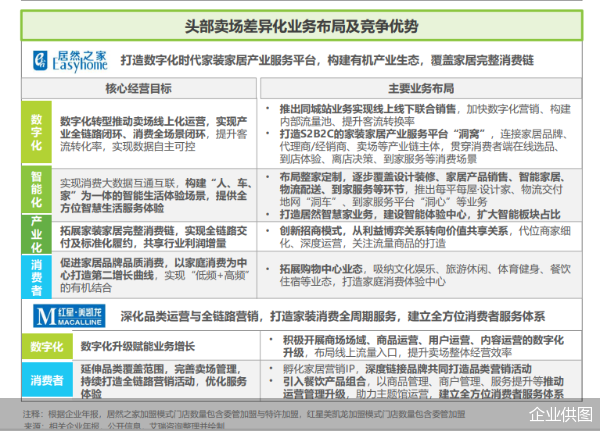 洞察家居消费潮流丨《2024年中国家居市场消费洞察》重磅发布(图4)