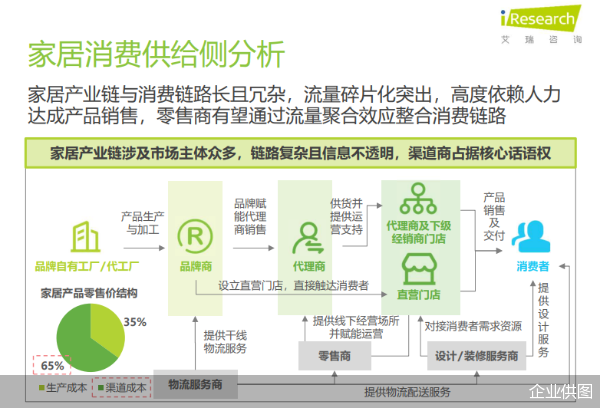 洞察家居消费潮流丨《2024年中国家居市场消费洞察》重磅发布(图3)