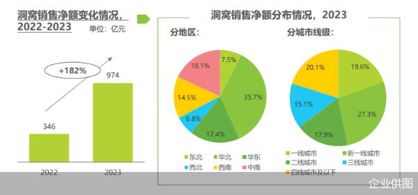 洞察家居消费潮流丨《2024年中国家居市场消费洞察》重磅发布(图5)
