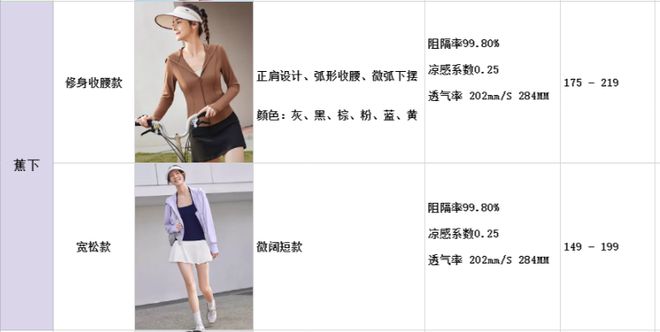 今年夏天「防晒衣」爆火这40套穿搭正流行太清爽太时髦了！(图2)