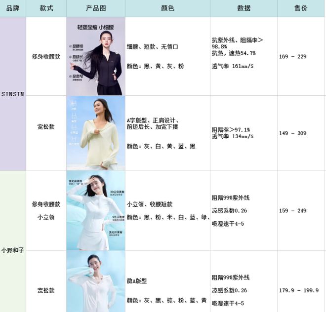今年夏天「防晒衣」爆火这40套穿搭正流行太清爽太时髦了！(图1)