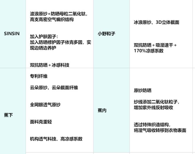 今年夏天「防晒衣」爆火这40套穿搭正流行太清爽太时髦了！(图3)