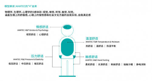 茵曼发起与起草的国内首个《高品质棉、麻服装标准》正式发布！(图5)