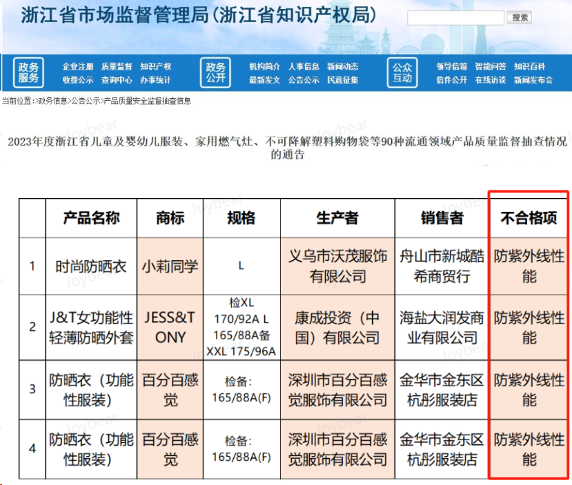 防晒衣市场酣战：成为夏日标配之后谁能拿下“赛点”(图4)