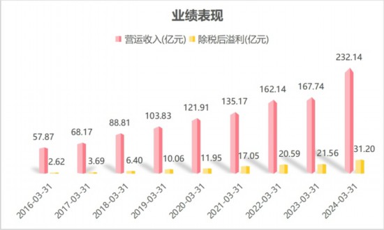 波司登：用“新”提质推动高质量发展(图1)