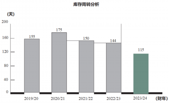 波司登：用“新”提质推动高质量发展(图7)