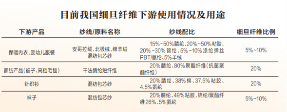 比天然真丝更抗皱比一般纤维更柔软(图2)