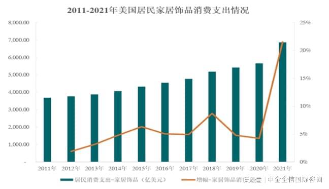 全球及中国家居饰品市场竞争份额占比研究预测报告（2024）(图2)