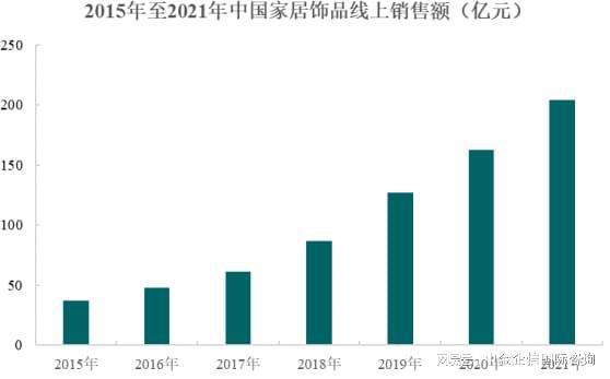 全球及中国家居饰品市场竞争份额占比研究预测报告（2024）(图3)