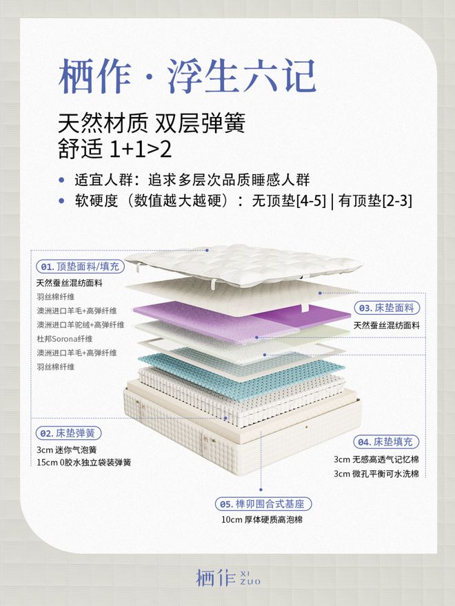 奉劝各位年轻人不要“没苦硬吃”！(图2)
