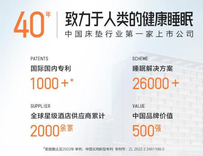 预算3千床垫选喜临门还是大自然好？3个方面对比结果一目了然(图2)