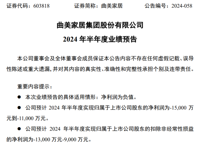 曲美家居2024年上半年预计亏损11亿-15亿境内曲美品牌收入下滑(图1)
