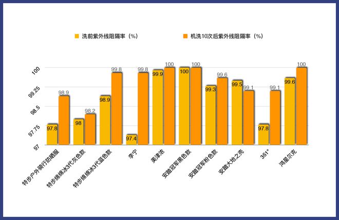 10款防晒衣评测｜户外狂晒不黑？谁来给你保护？（内有福利）(图5)