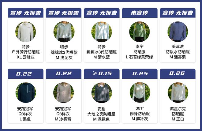 10款防晒衣评测｜户外狂晒不黑？谁来给你保护？（内有福利）(图7)