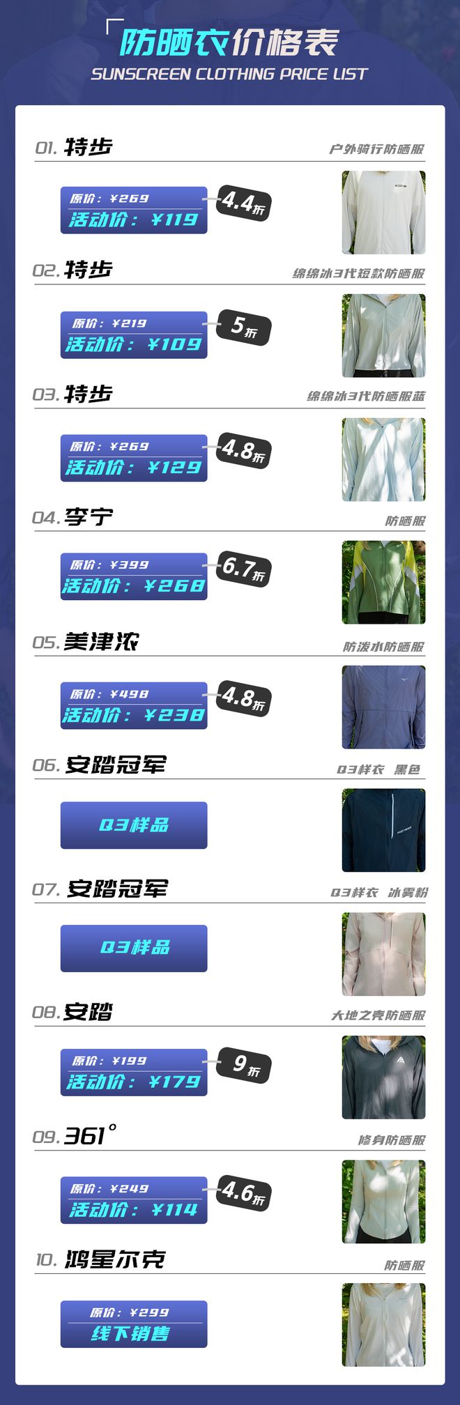 10款防晒衣评测｜户外狂晒不黑？谁来给你保护？（内有福利）(图18)
