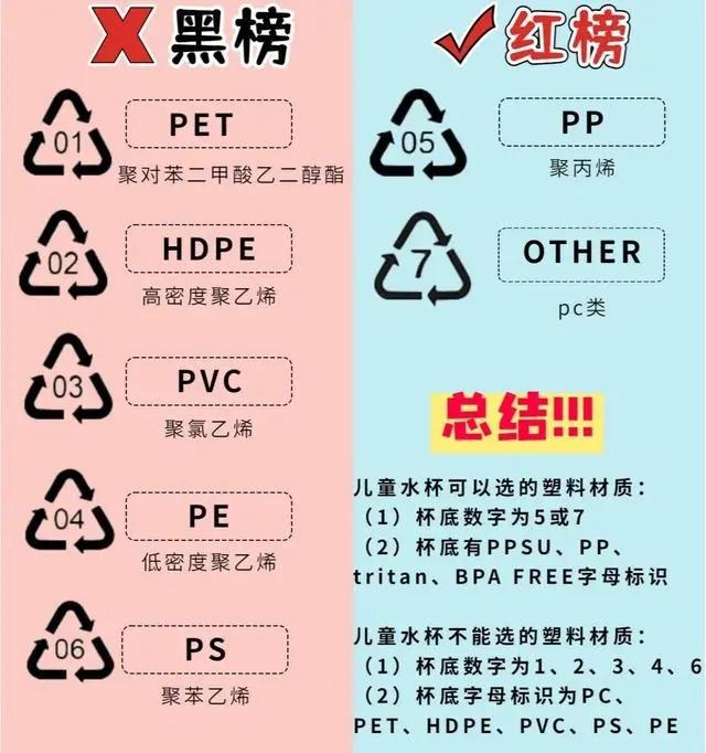 已被国家禁止的5个家居日用品安全系数低告诉家人别再买了！(图5)