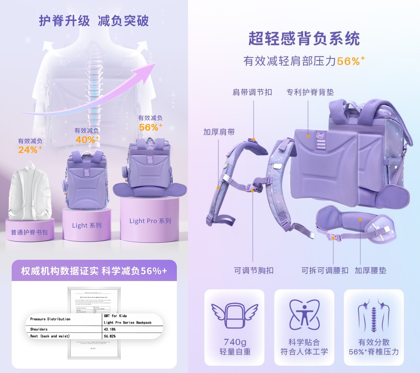 GMTforKids亮相2024上海CBME持续领跑高端儿童护脊书包市场！(图6)