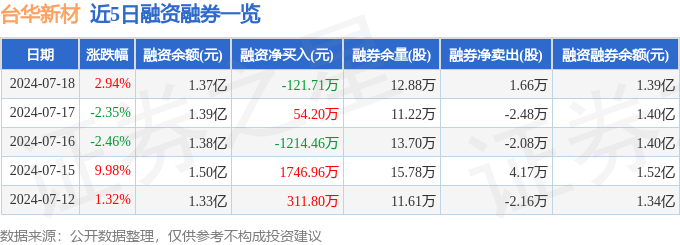 台华新材（603055）7月18日主力资金净卖出70616万元(图2)