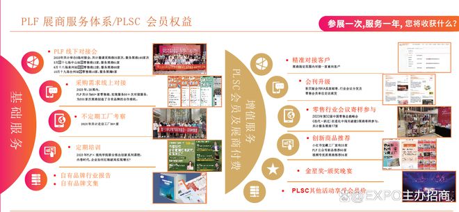 2024年12月全球PLF自有品牌展-亚洲展-上海展位预定火热进行中(图4)