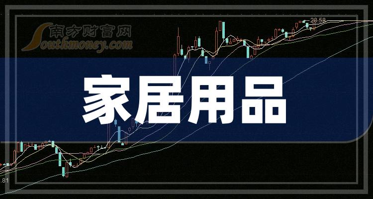 【干货】2024年家居用品概念龙头股在这里！（7月15日）(图1)