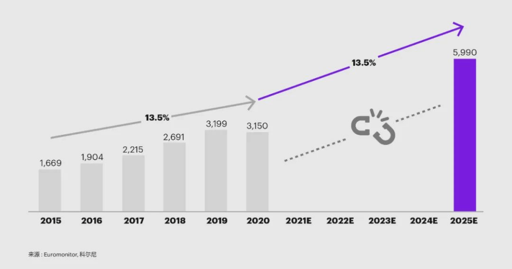 2023哪些面料能在市场叱咤风云？这篇文章告诉你(图3)