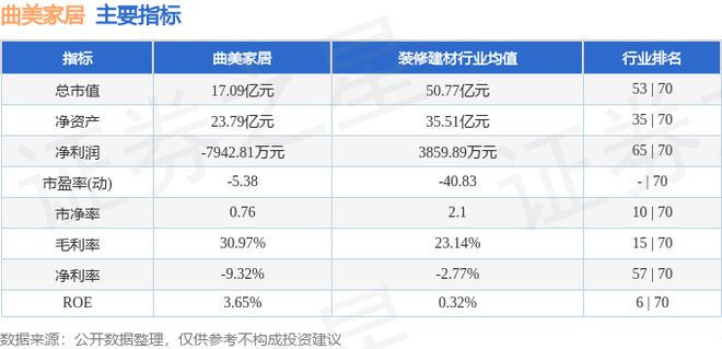 曲美家居（603818）8月6日主力资金净买入31352万元(图2)