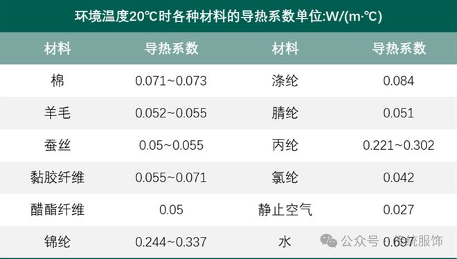 古人不热？到底是谁在编造古代的时尚神话(图1)