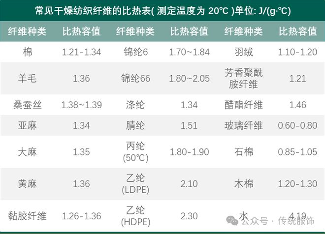 古人不热？到底是谁在编造古代的时尚神话(图2)