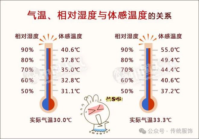 古人不热？到底是谁在编造古代的时尚神话(图3)