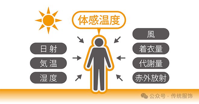古人不热？到底是谁在编造古代的时尚神话(图4)