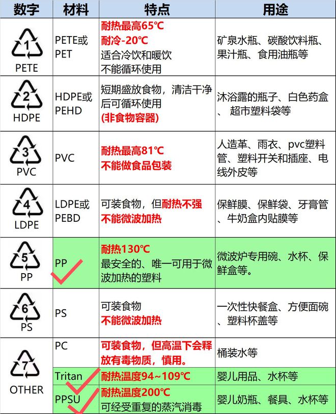 上“黑榜”了奉劝大家千万别贪便宜买这5种“家居用品”(图13)