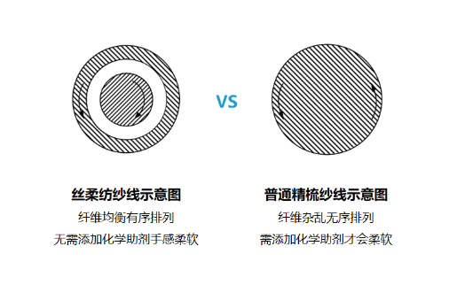 这款全棉轻运动面料更适合中国宝宝体质(图1)