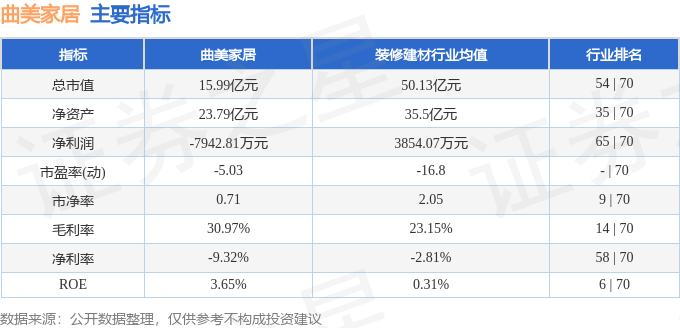曲美家居（603818）8月16日主力资金净买入18021万元(图2)