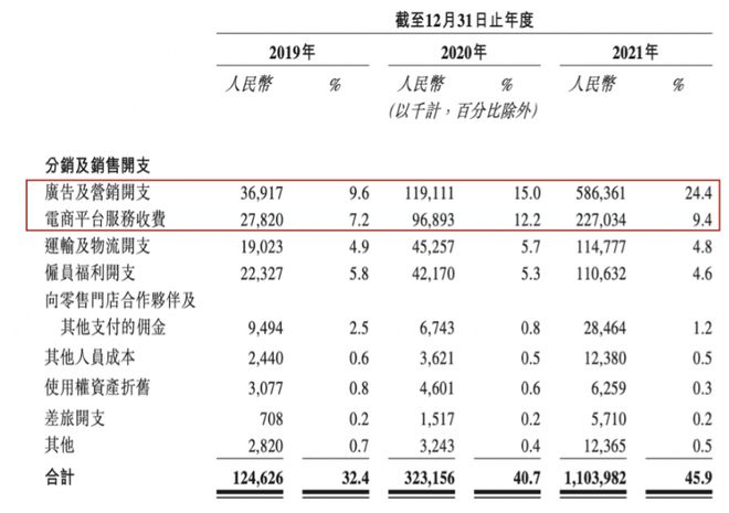 卸磨杀驴？蕉下大变天市场部被一锅端！(图8)