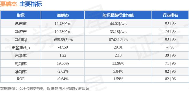嘉麟杰（002486）8月16日主力资金净卖出7217万元(图2)