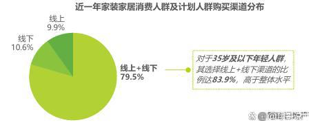 家居行业大洗牌：谁在逆流而上？(图1)